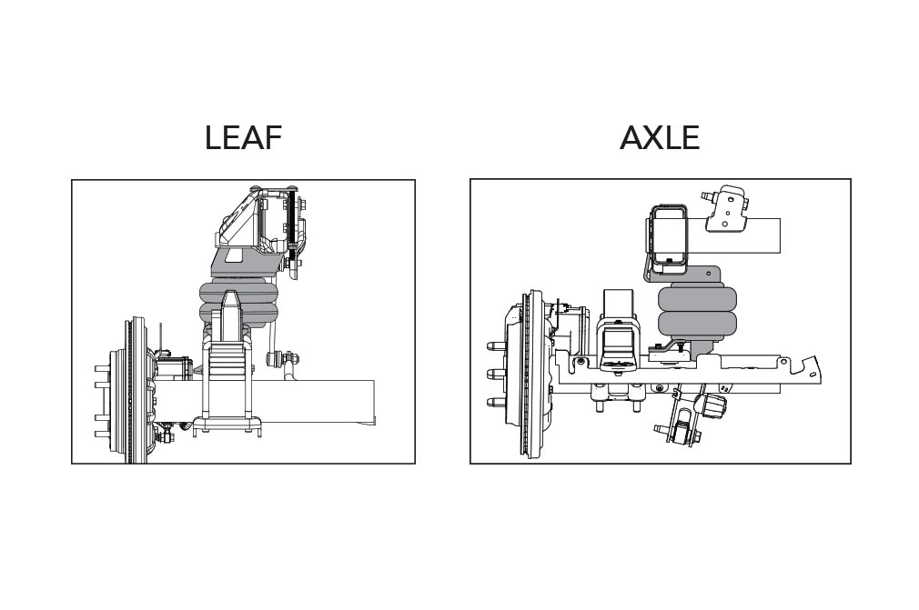 Identify mounting location